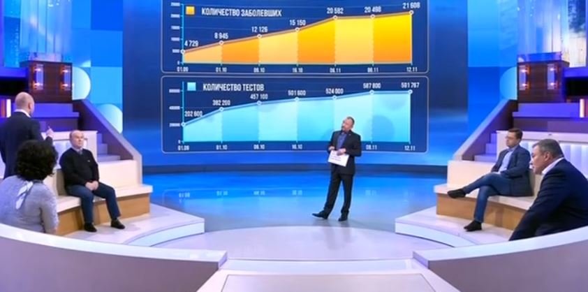 Время покажет (674 выпуск, эфир 12 ноября 2020 года)